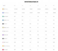 非小号下载非小号行情下
